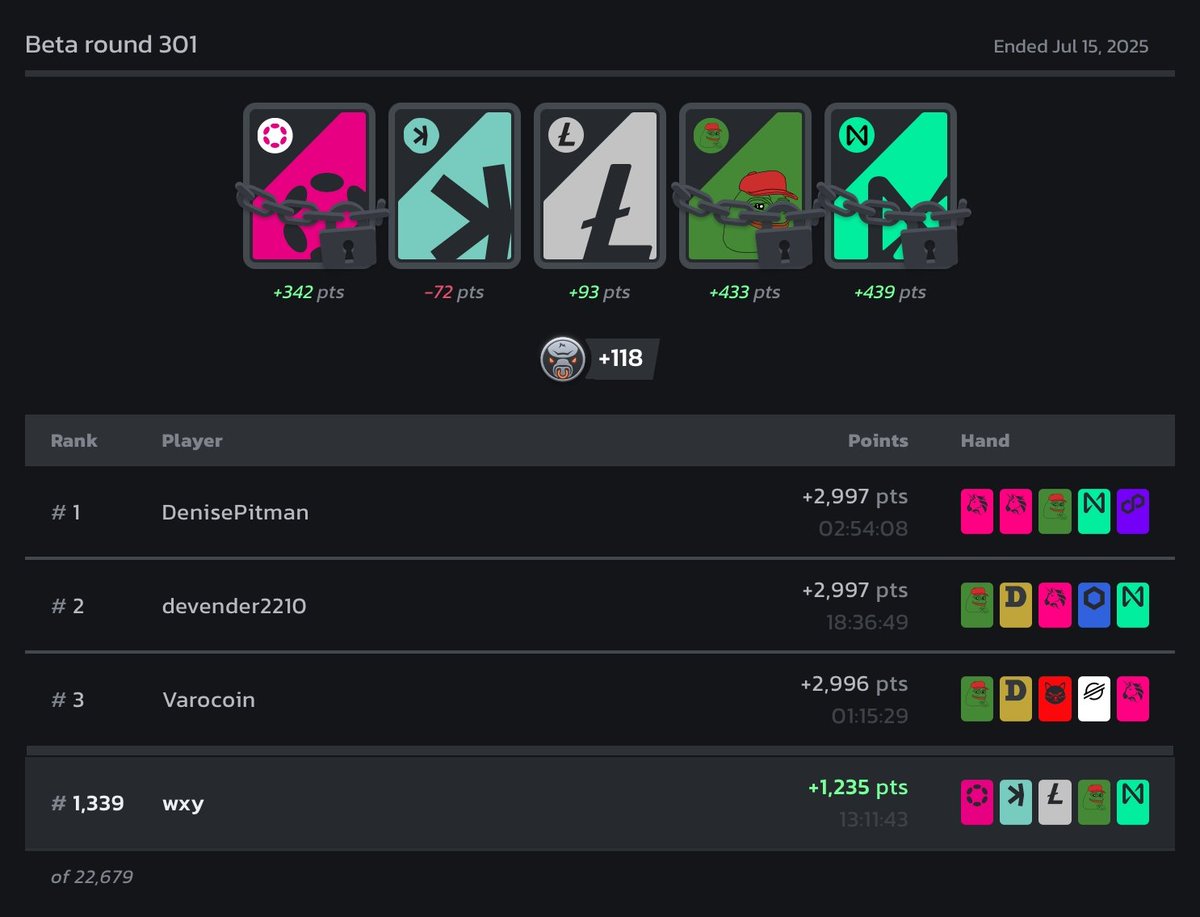 今天又获得了118个bulls了，反正每天都有玩了，只能说积少成多了。比不了别人一下子就获得八万多个bulls了，也没必要和别人比了。