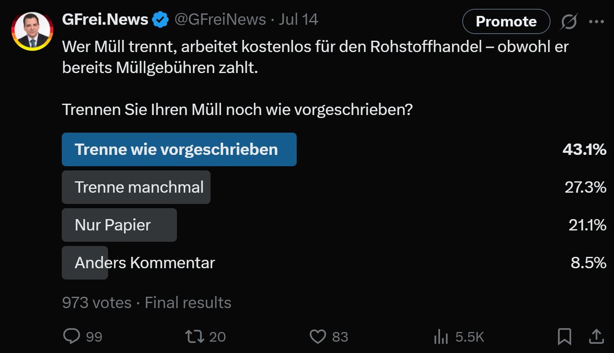 Die zwei großen Religionen der Deutschen sind Mülltrennung und Straßenverkehrsordnung.

Diese Umfrage von gestern hat zwei Dinge gezeigt: 

Erstens, dass inzwischen deutlich unter 50 % der Bürger den Müll noch vorschriftsgemäß trennen – obwohl der größte Teil der Abstimmenden