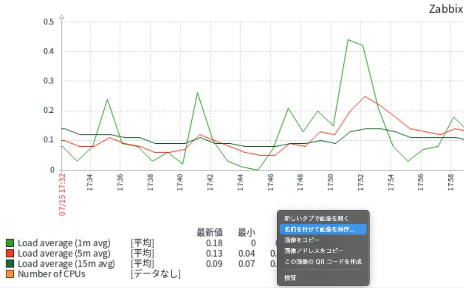 zabbix_jp's tweet image. 🇯🇵全国1億2300万人?の #Zabbix ユーザーの皆さんに、ちょっとしたTipsをお届け💡
「お客様やチームメンバーに、ちょっとグラフ添付して共有したいな・・・」なんて時、ありますよね?
そんなときは、グラフの下にある凡例付近で右クリック! そこから画像として保存できます👍️