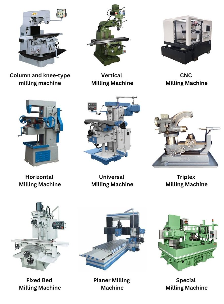 Types of Milling Machine