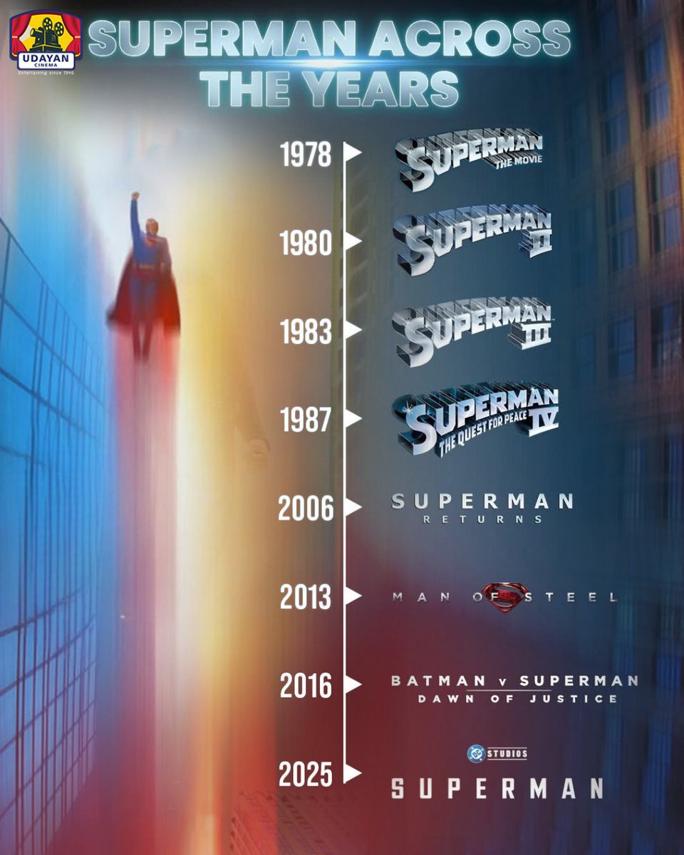 Udayan Cinema (@udayancinema) on Twitter photo The flight of #Superman across the years ✨... Experience the soar in #3D (Hindi) at #UdayanCinema. Book your tickets at the box-office or online: bit.ly/udayancinema
#DavidCorenswet <a href="/rachelbrosnahan/">Rachel Brosnahan</a> <a href="/NicholasHoult/">Nicholas Hoult</a> <a href="/NathanFillion/">Nathan Fillion</a> <a href="/isabelamerced/">isabela merced</a> <a href="/Superman/">Superman</a> The flight of #Superman across the years ✨... Experience the soar in #3D (Hindi) at #UdayanCinema. Book your tickets at the box-office or online: bit.ly/udayancinema
#DavidCorenswet <a href="/rachelbrosnahan/">Rachel Brosnahan</a> <a href="/NicholasHoult/">Nicholas Hoult</a> <a href="/NathanFillion/">Nathan Fillion</a> <a href="/isabelamerced/">isabela merced</a> <a href="/Superman/">Superman</a>