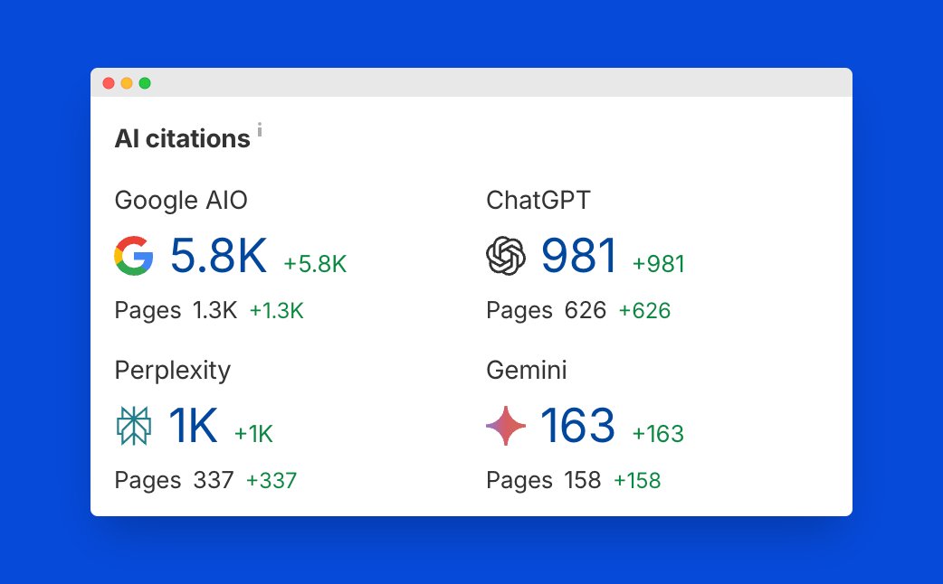 thinking_slow's tweet image. Monitoring your AI visibility is hard work. You need to:
~ generate tons of relevant prompts and fan-out queries
~ set up (and pay for) thousands of API calls to all the major LLMs
~ make sure you're getting grounded responses back
~ save (and periodically update) all of those…