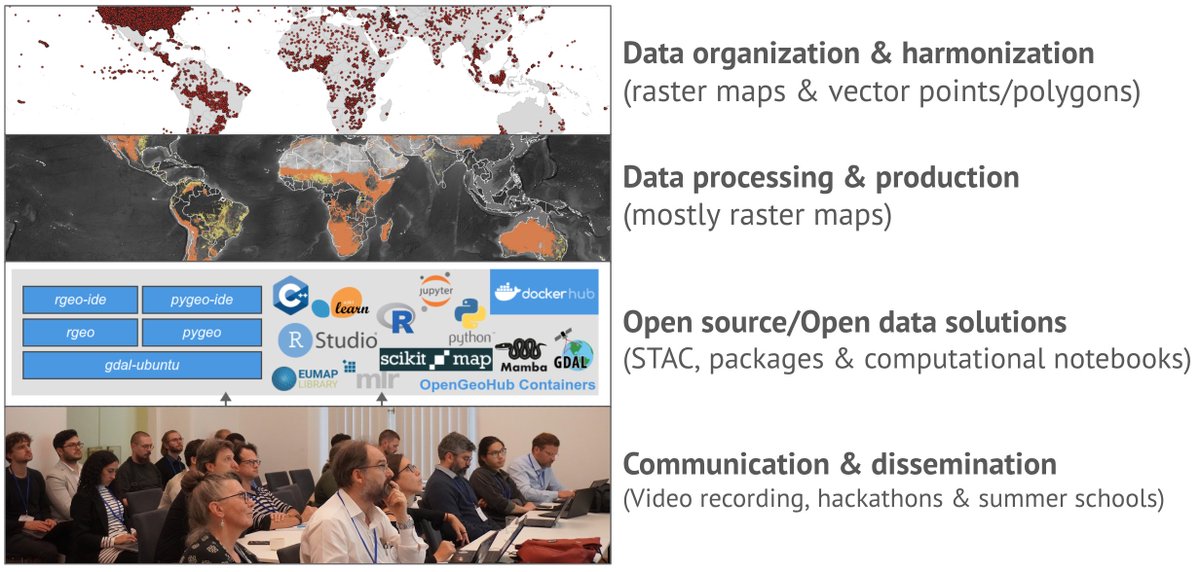 opengeohub's tweet image. We are looking for a Senior Developer / Software Engineer: #OpenSource tools for #geospatial data. If you have already contributed software to open development communities and if your special talent is making tidy, robust and generic software (and if you love to share and…