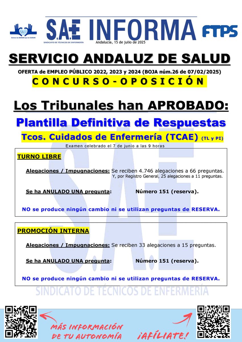 sae_sevilla's tweet image. #SAEAndalucíaInforma | 📢 Tribunales han aprobado Plantilla Definitiva de Respuestas Examen #7junio #TCAE #ConcursoOposición OEP 2022-2024 #SAS

➕Información en tu Sección Sindical #SAEAndalucía 🙂👍

#SomosLasManosQueTeCuidan