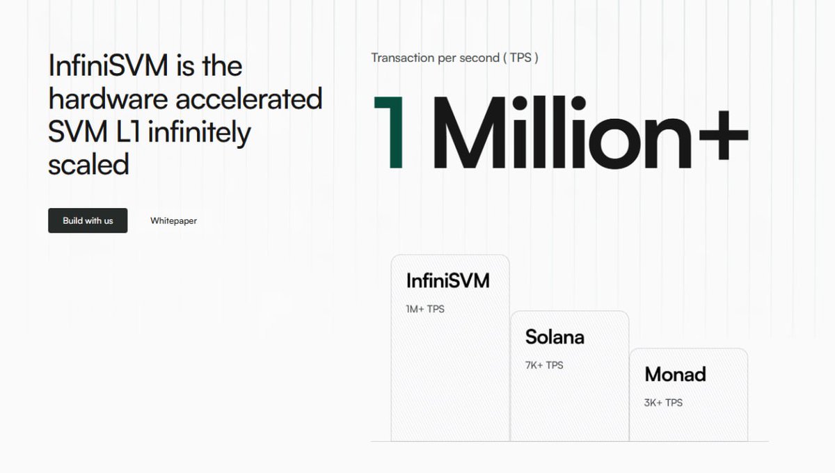 RaAr3s's tweet image. here's the deal w/ infiniSVM from @solayer_labs $LAYER
solana already leads L1s on raw throughput
but when usage spikes – airdrops, memecoin launches, bot wars – DEXs still choke
jupiter & raydium saw tx fails hit 40% during peak days
blocks get spammed, trades drop, users…