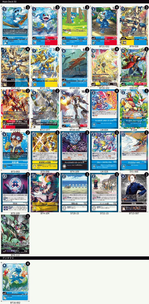 AkiraMagna's tweet photo. DCG DC-1 TH 2025
Deck: MagX
1. Adventure ✅
2. Adventure ✅
3. Zepha ❌ -no lv3
4. Garuru ❌ -misplay
5. Shinegrey ✅
Top32. Zepha ✅
Top16. Red hy ✅
Top8. Omega ✅
Top4. Garuru ❌ -misplay
Result: 3🥉/96

//I missed..Big missed.✈️❌ But I reload.🔥
#デジモンカードゲーム #デジカ https://t.co/AejhO8apnl