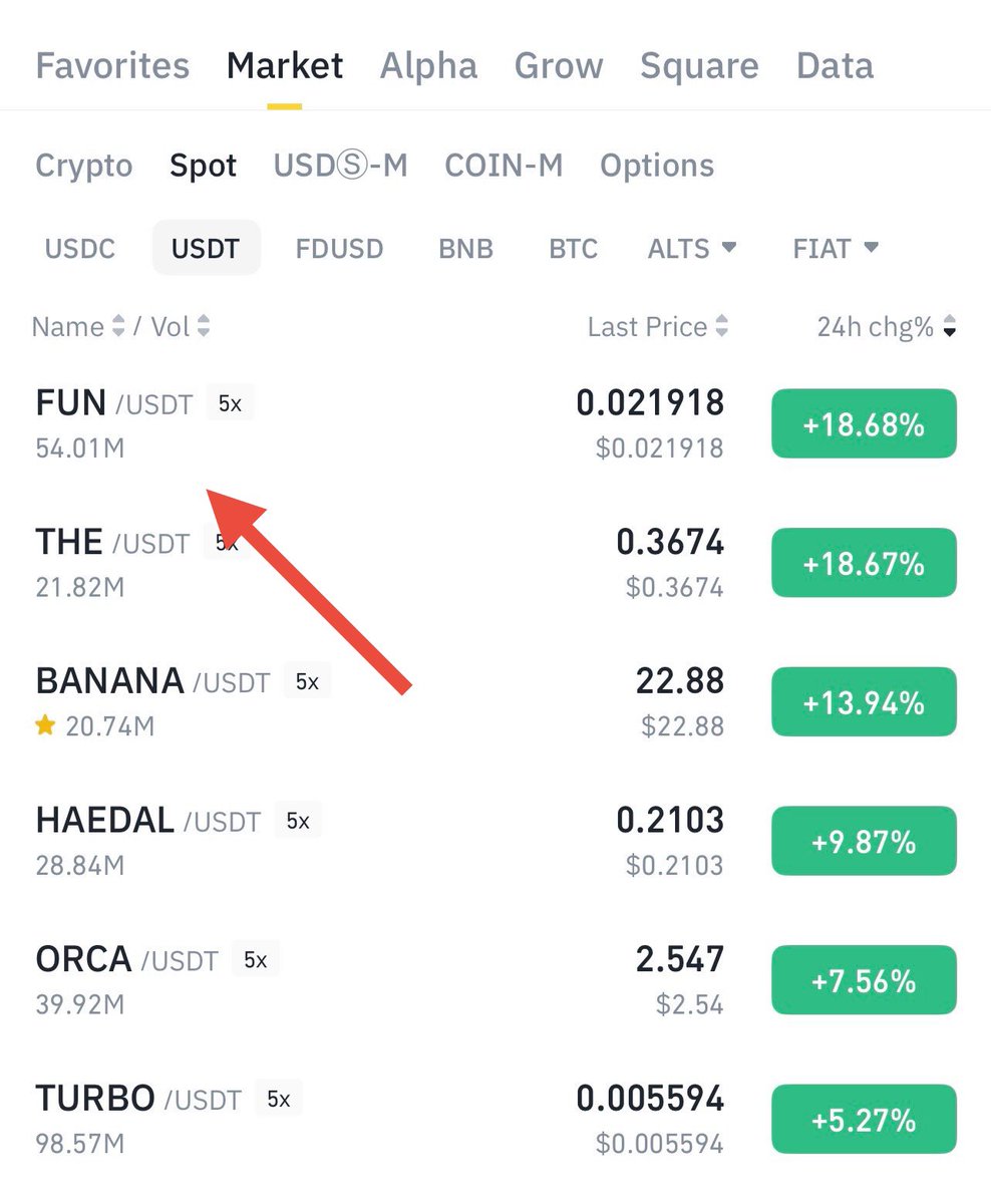 🎉 FUNToken has officially entered <a href="/CoinMarketCap/">CoinMarketCap</a>’s TOP 200!

Just pure, community-powered momentum 💪

🔥 A massive shoutout to the FUNFam for making this happen.

$FUN <a href="/FUNtoken_io/">FUNToken</a> 🔥✔️ 
TGB army