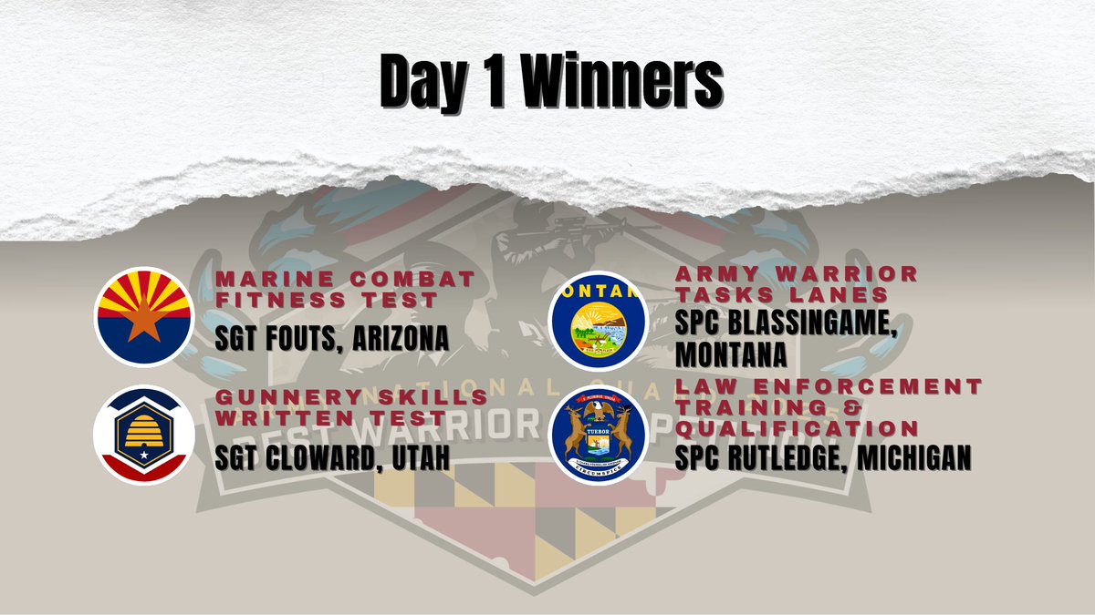 MDNG's tweet image. Army National Guard National Best Warrior Competition continues today!
As day 2 begins, let's look back at the winners of day 1's events.
#ARNG #BWC #thisismyguard