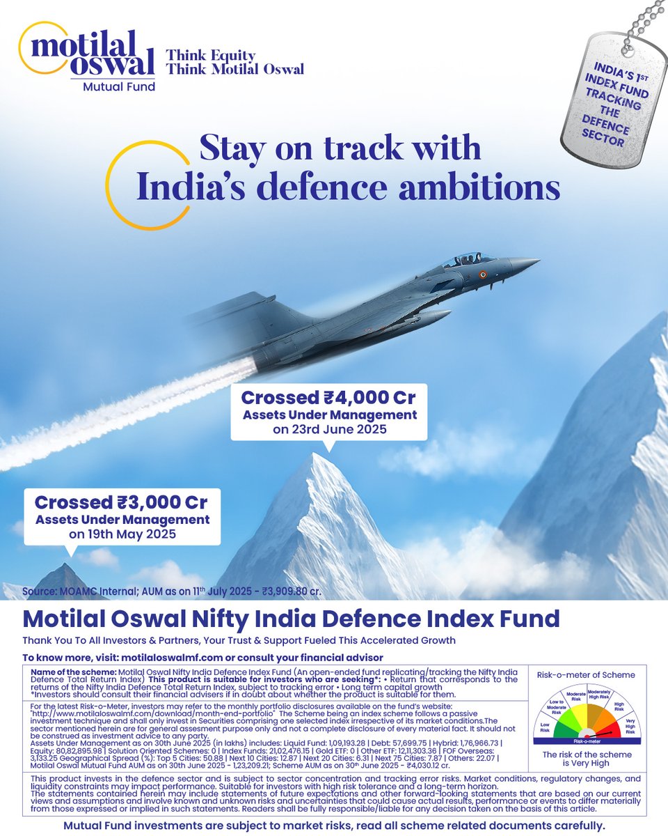 MotilalOswalAMC's tweet photo. India’s 1st Index Fund tracking the Defence sector crossed ₹4,000 Cr in AUM.
Stay on track with India’s defence ambitions.
Invest now: https://t.co/svp4S0uqxD
#DefenceFund #IndexFund #MotilalOswalAMC #MotilalOswal #ThinkEquityThinkMotilalOswal https://t.co/jjHikVUdnn