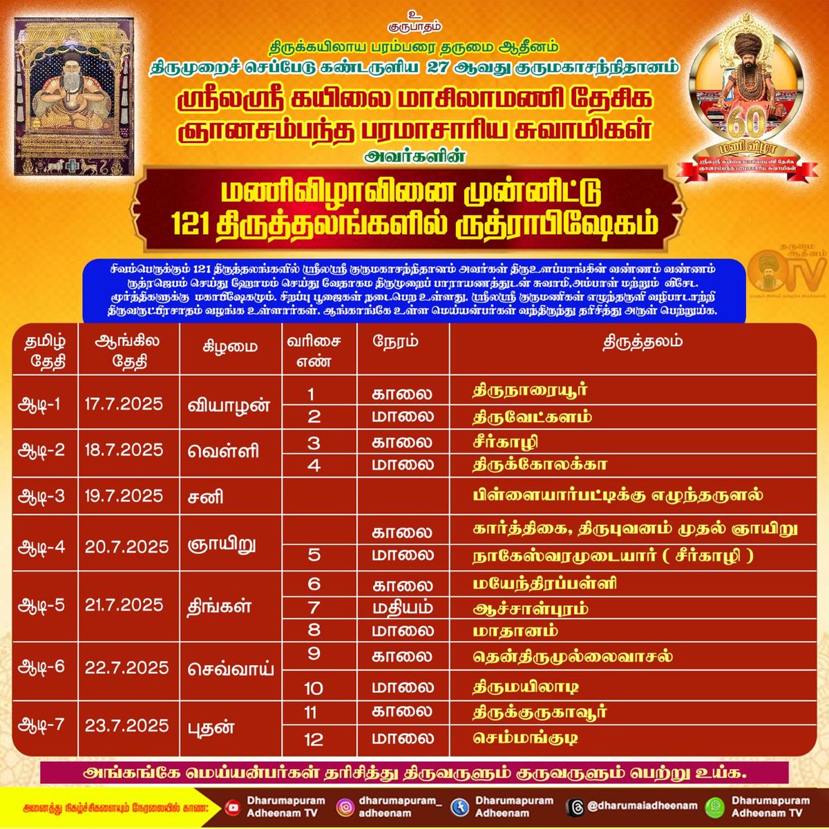 தருமையாதீன. குருமணிகள்  மணிவிழா  நிகழ்வு வரிசையில்  121சிவ தலங்களில் ருத்ராபிஷேகம்  நடைபெறும்  அங்கங்கேயிருக்கும் அன்பர்கள்  பங்குகொண்டு தரிசித்து  இம்மை மறுமை பயனுறுவீர் தொடக்கம்  ஆடி 1முதல்