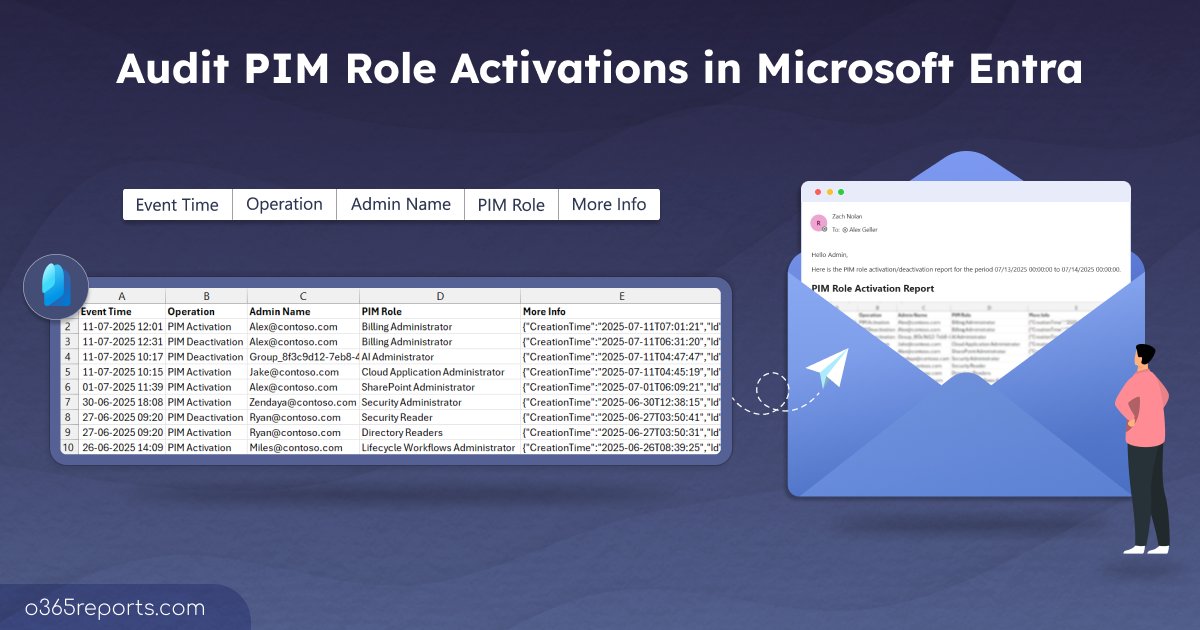 Want to control &amp; audit unmonitored #PIM role activations in #MicrosoftEntra?

Use PowerShell to monitor &amp; secure privileged access. Get alerts, export logs &amp; stay compliant!
Have you automated your PIM audits yet?
o365reports.com/2025/07/15/aud…

#PowerShell #O365Reports #Microsoft365
