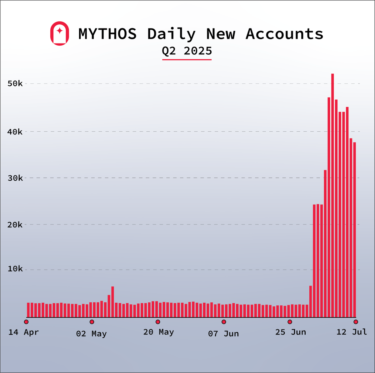 call it the FIFA effect

<a href="/EnterTheMythos/">Enter the Mythos</a>