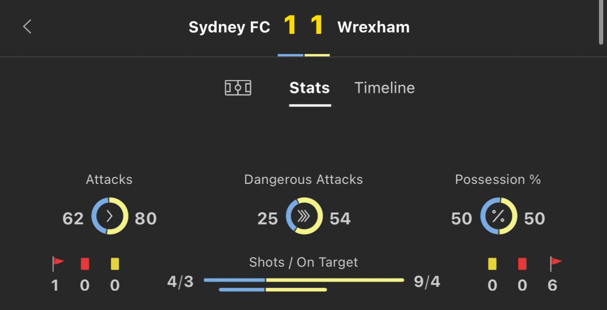 £25-£1,000 Inplay Challenge 💰 

BET 1 | Friendly
Over 2.5 match goals 

£25 returns £37.50

Like ❤️ if you’re on it with us!
Those actively engaging will randomly be given some VIP spaces for FREE!!