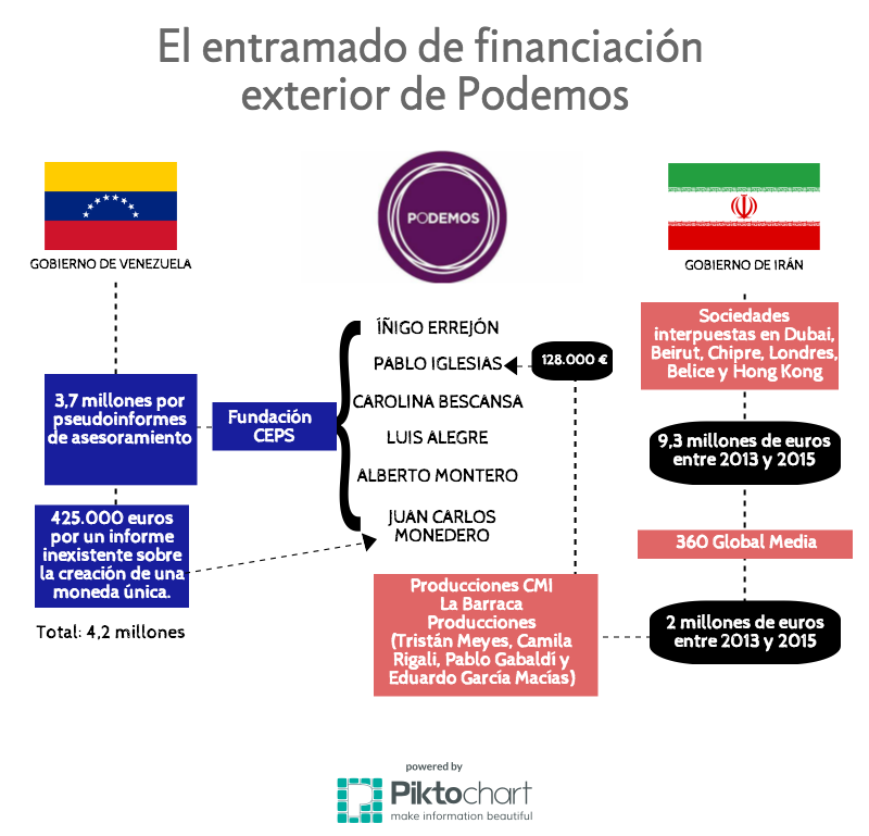 RobertooFinch's tweet photo. @vitoquiles Belarra, la criada de Pablo Iglesias, financiado por esas grandes democracias que son Irán y Venezuela... https://t.co/uxcXfndUdu