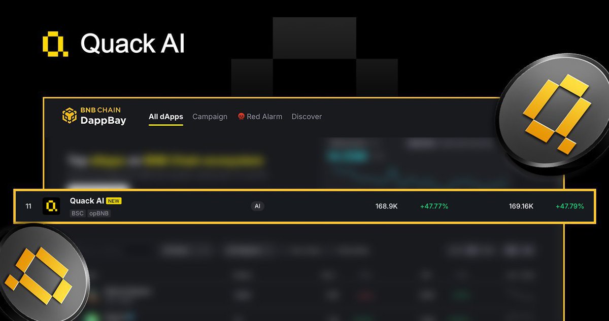 📈300K+ AI Passports minted on <a href="/BNBCHAIN/">BNB Chain | BNB Hack Dec 5-6 🇦🇪</a>.

Quack AI is powering agent-led governance at scale.

The AI Passport let users vote with agents, get instant AI proposal summaries, earn AIQ points for every action and a lot more!

Explore more → app.quackai.ai