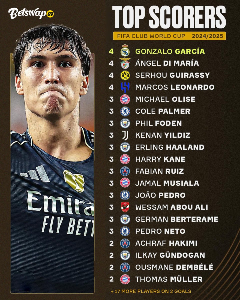 Bsgg_pt's tweet photo. Uma estrela está a nascer! 🌟 Gonzalo García dá nas vistas com uma exibição de destaque neste torneio 😮‍💨🔥
Fiquem atentos 👀💫

#GonzaloGarcia #EstrelaEmAscensão #NovoTalento #FutebolDoFuturo #JogadorPromissor #MudançaDeJogo #MagiaDoFutebol #HeróiDoTorneio #ParaFicarDeOlho #HabilidadesDeFutebol