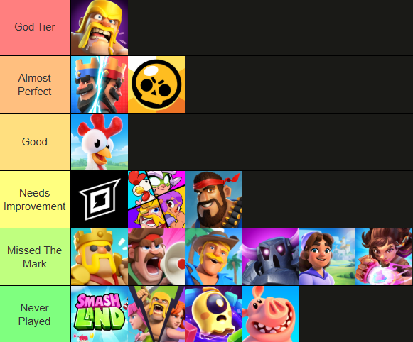 Taziey's tweet image. I ranked EVERY @Supercell game (after the release of Hay Day in 2012)!
Do you agree? If you disagree, what changes would you make and why?