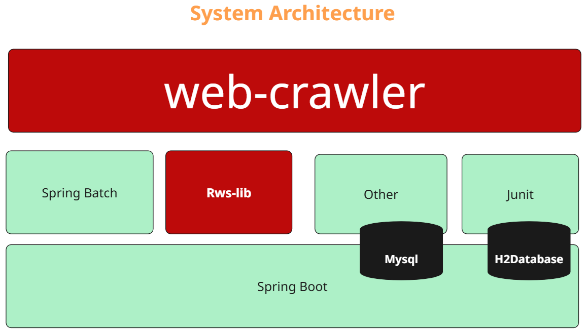 ThumbJava's tweet photo. #webcrawler
時間の確保できないので、
色々書き残さないと、後々忘れてしまうリスクがある。

今度こそ、こちらのオープンソースプロジェクトを通じて、
#ChatGPT を活かした #Java 開発を皆さんと共有したい。
https://t.co/6HcBROgmvm

まずは、アーキテクチャの構成からです。 https://t.co/cLGyYqlXmP