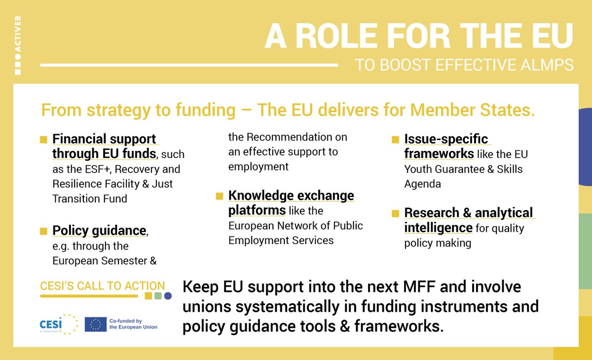 Skills, training, and strong public services are key for a future-ready workforce. #ActiverCampaign calls for union involvement in shaping education, tackling skills gaps, and boosting job transitions across Europe. Let’s invest in people! 💼🇪🇺 #ALMPs #PublicServices