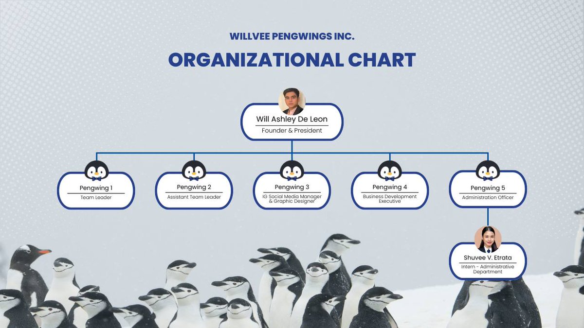 lazypengwings's tweet image. 🐧 Meet the Core Team of WillVee Pengwings Inc.™ 🐧
Welcome to WillVee Pengwings Inc., where every member is five tabs away from quitting... but can’t. Because the ship is sailing, and they are the anchor, the wind, and the unpaid sailor. Our operations run on shared delusions,…