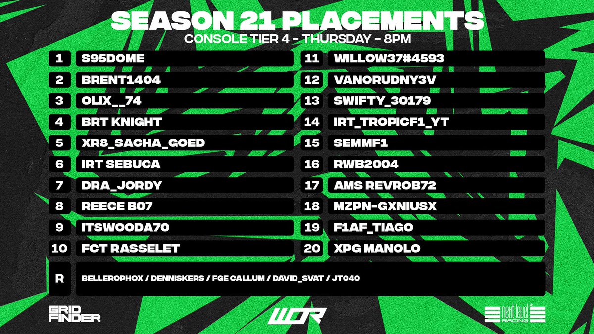 WORleague's tweet photo. Our middle Console tiers that will race on Thursdays at 8pm 👇

#WORS21 https://t.co/boiitseXsW