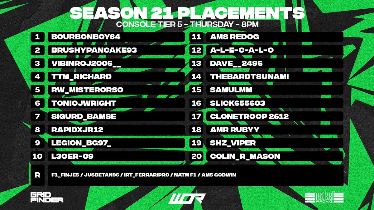 WORleague's tweet photo. Our middle Console tiers that will race on Thursdays at 8pm 👇

#WORS21 https://t.co/boiitseXsW
