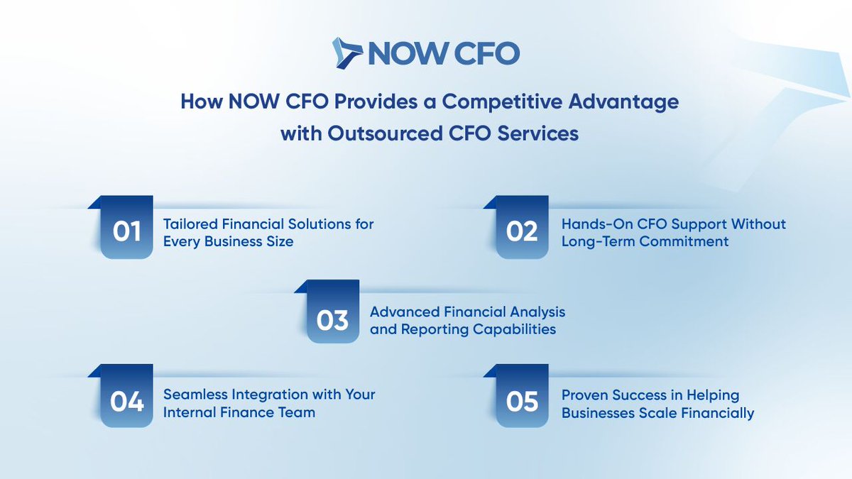 Outsourced CFO services give your business a competitive advantage by delivering high-level financial strategy, insights, and forecasting without the cost of a full-time executive.