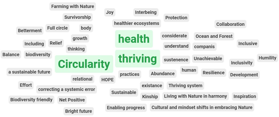 What does Nature Positive mean to you in one word? 💭

👇were some of the associations participants in our recent special online broadcasts to launch the new book, 'Becoming Nature Positive' shared.

Order now: naturepositive.org/book/

#NaturePositive #BookLaunch
