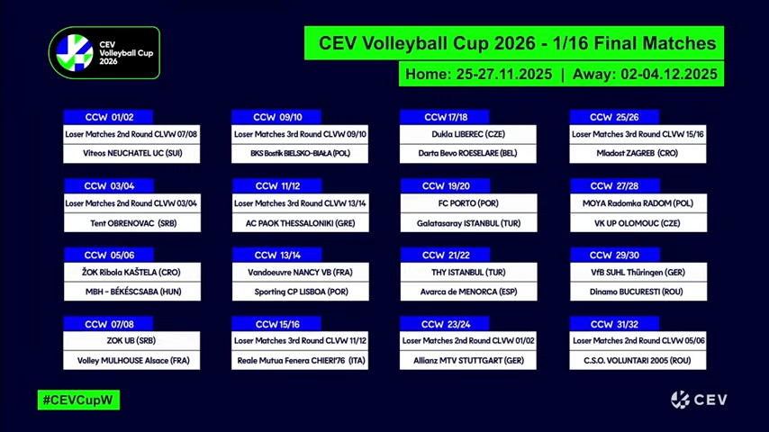 🇪🇺 Así queda configurada la CEV Cup 2026