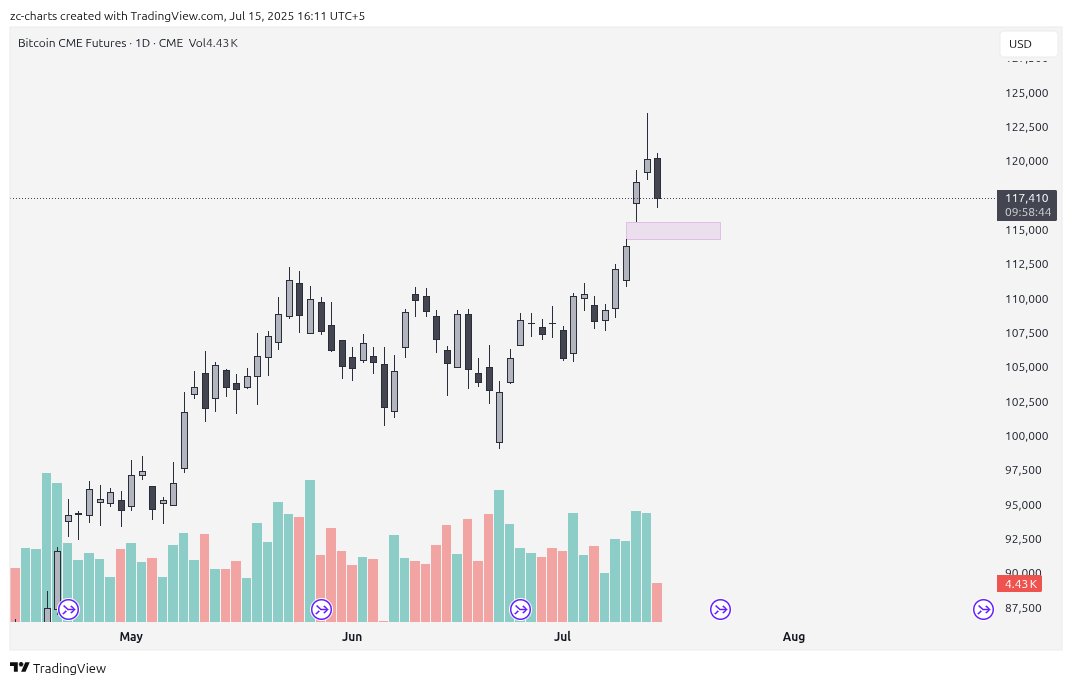 ZC_charts's tweet image. #BTC $BTC

CME Gap

#CryptoWithLogic