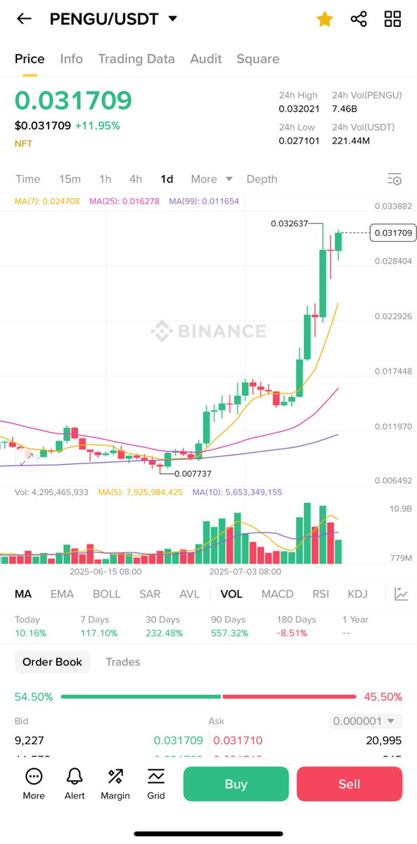 MrAnonymous_07's tweet image. Don't doubt it. Don't deny it. $PENGU is here to stay. Been saying it before, anything below $0.02 is technically free..
My quote of the day
1 Bitcoin = 1 Bitcoin.
It will never change through time and time again..
$PENGU will be my self reward and second chance of redemption