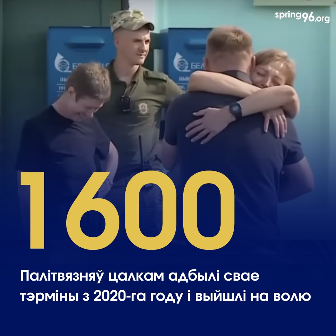 З 2020-га году як мінімум 1600 палітвязняў цалкам адбылі свае тэрміны і выйшлі на волю

У чэрвені на волю выйшлі мінімум 33 чалавекі.

Адзначым, што лічба палітвязняў, якія выйшлі на волю па адбыцці тэрміну, можа быць большай праз адсутнасць дакладных звестак пра іх вызваленне.