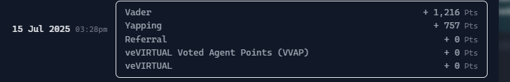 0xRyxen's tweet photo. Today’s i done what ever i can
Over 100 replies. Fully focused.
Still, I only got:
+1,216 Vader
+757 Yapping
= 1,973 total pts
Compared to previous days:
— Day 1: 2,000 pts
— Day 2: 3,100 pts
— Day 3: 3,931 pts
— Day 4: 4,391 pts
— Day 5: 1,973 pts (today) @virtuals_io 

Even after staking $VADER, the score was low. @Vader_AI_ 

Have you ever had a day like this?