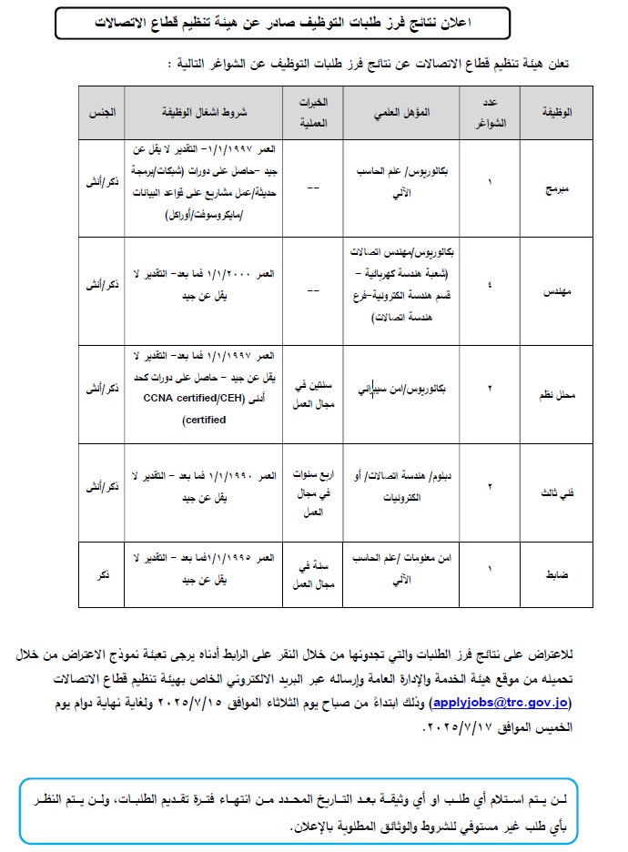 هيئة تنظيم قطاع الاتصالات الاردنية - TRC Jordan (@trcjo) on Twitter photo هيئة تنظيم قطاع الاتصالات تعلن عن نتائج فرز طلبات التوظيف لديها والمبينة من خلال الرابط:
trc.gov.jo/Pages/viewpage…
للاطلاع على نتائج الفرز من خلال الرابط: 
drive.google.com/file/d/1qEMlCm… هيئة تنظيم قطاع الاتصالات تعلن عن نتائج فرز طلبات التوظيف لديها والمبينة من خلال الرابط:
trc.gov.jo/Pages/viewpage…
للاطلاع على نتائج الفرز من خلال الرابط: 
drive.google.com/file/d/1qEMlCm…