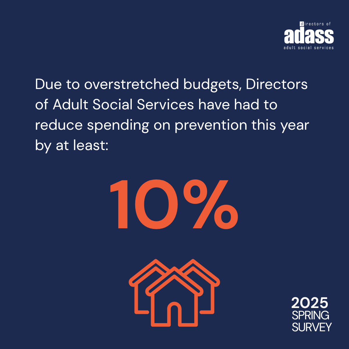 1adass's tweet image. As councils struggle to provide care for people with highest needs and in crisis, investment in prevention and early support is dwindling. This throws into jeopardy Gov's ambition to shift from hospital to community, warns our new report tinyurl.com/85yv24db #carecantwait