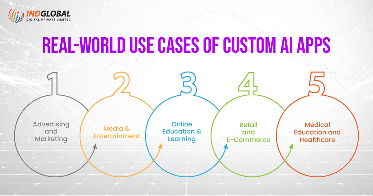 Indglobal's tweet image. Real-world use cases of Custom AI Apps
Read more- bit.ly/4kytIZk
Contact us- 9741117750
Mail us- info@Indglobal.in
#webapps #webappsoftware #webappsolutions #webappsdevelopment #webappsoftwaredevelopment