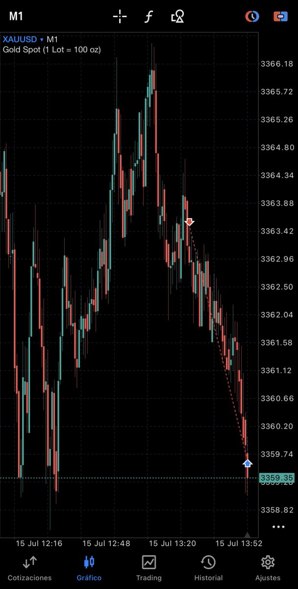 zacafx's tweet image. 🪙/🇺🇸

Another tp for today.