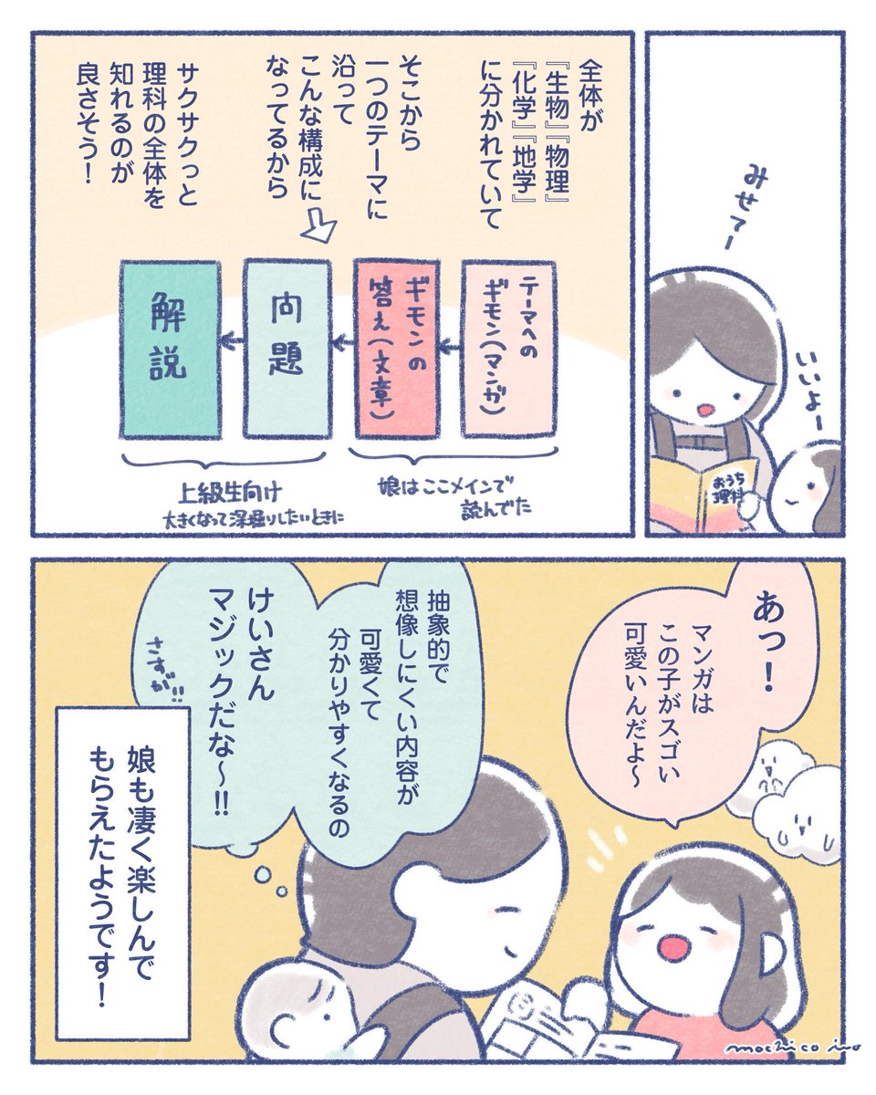 もちこ もちこ (@mochiko_0720) / X