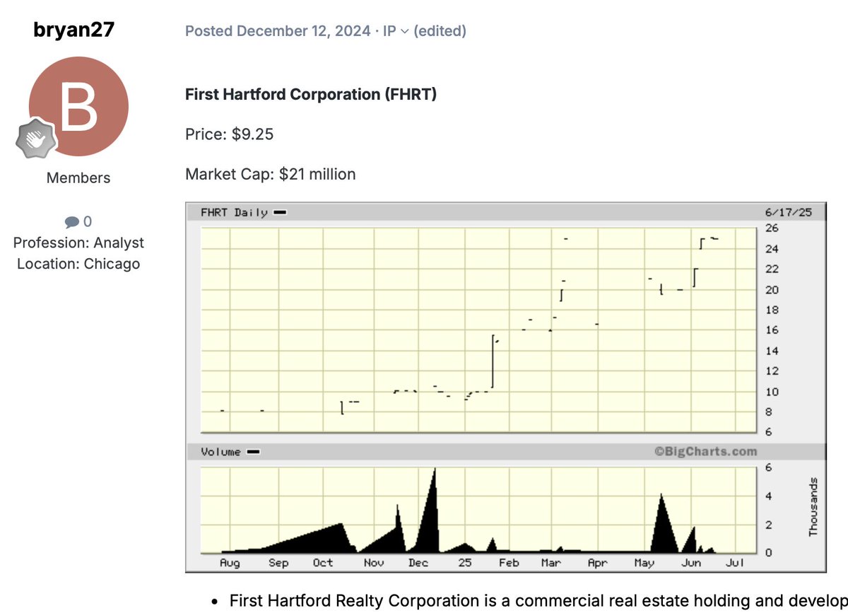 Congrats to member member Bryan27 on $FHRT

+170% in 7 months!

And it only took 10k shares of buying 😆

🚀