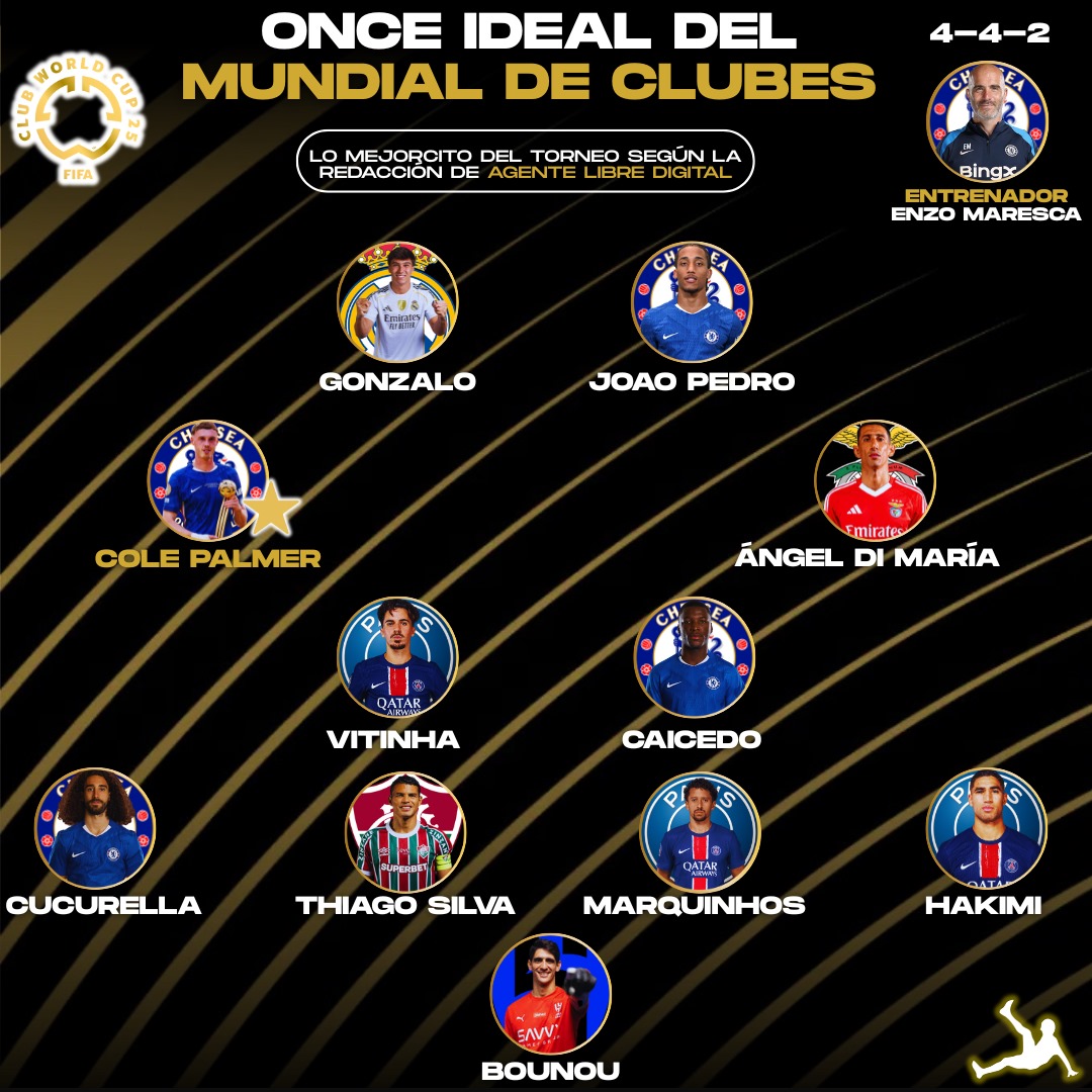 𝐗𝐈 𝐈𝐃𝐄𝐀𝐋 𝐃𝐄𝐋 𝐌𝐔𝐍𝐃𝐈𝐀𝐋 𝐃𝐄 𝐂𝐋𝐔𝐁𝐄𝐒 🚨🏆.

Estos son los elegidos por la redacción de Agente Libre Digital tras el torneo 🚩👀:

👑 MVP: Cole Palmer 🏴󠁧󠁢󠁥󠁮󠁧󠁿.
🧠 ENTRENADOR: Enzo Maresca 🇮🇹.
🌟 Mención honorífica: Fabián Ruíz 🇪🇸.

¿Quién crees que falta? 🤔👇.