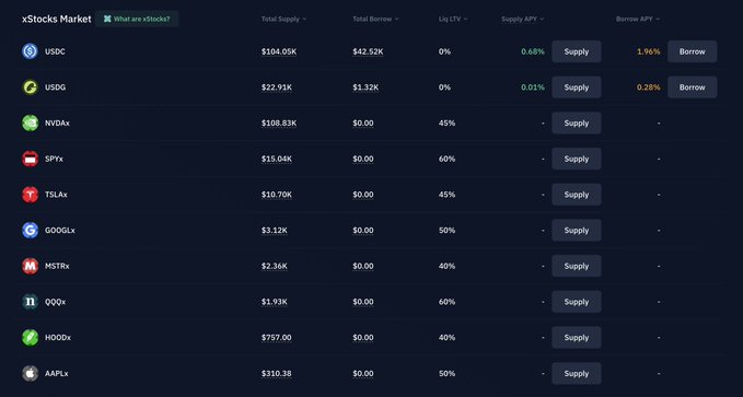 xStocks Market Overview on Kamino Finance