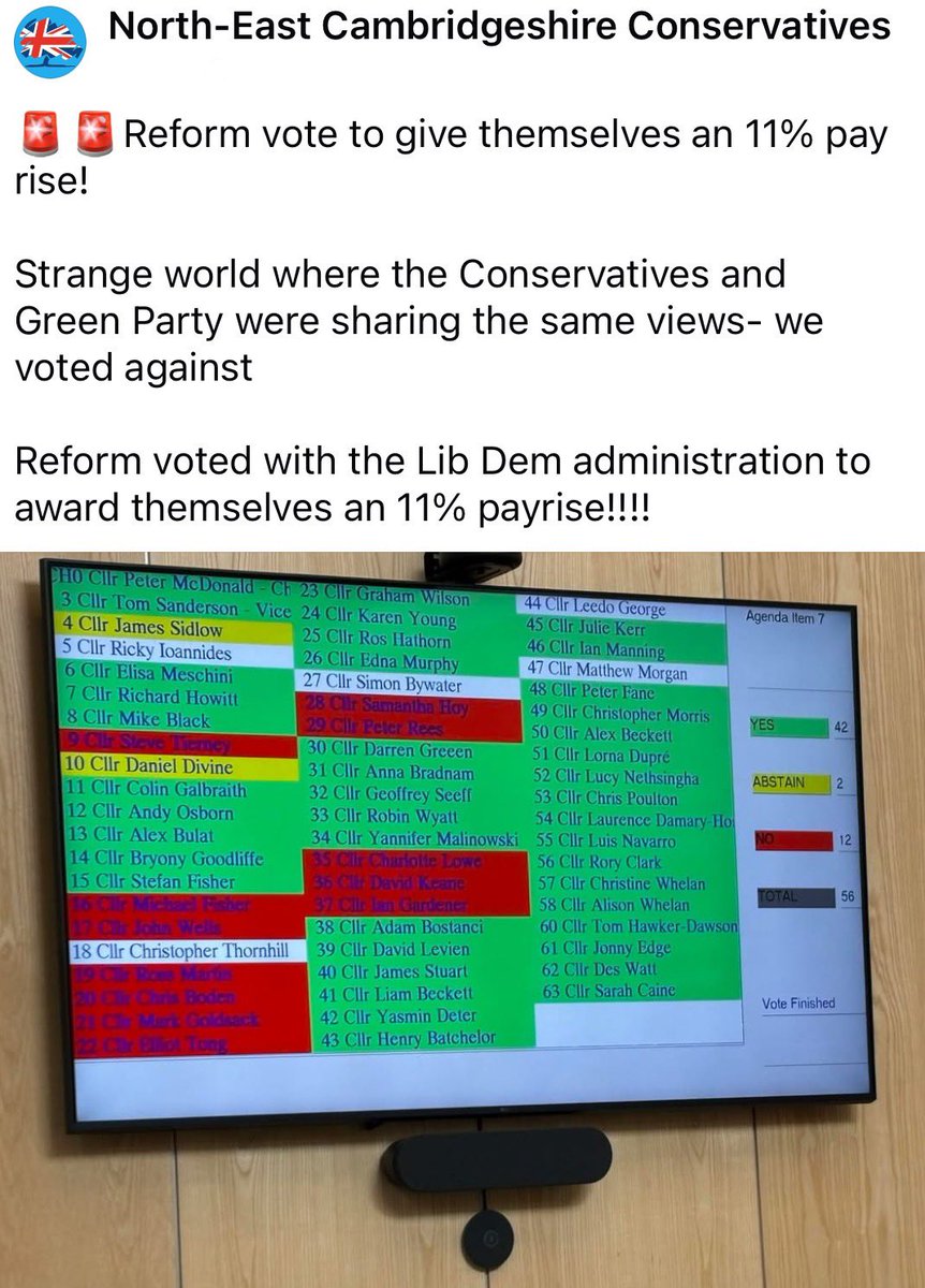 AnnaBailey_Ely's tweet image. Reform Councillors @CambsCC joined the Lib Dems to vote themselves an 11% pay rise.
💷 No doubt the Lib Dem County Council will max out on a Council Tax increase in Feb to pay for it
🐄 The good residents of Cambridgeshire are not cash cows & should not be treated as such! 🐄