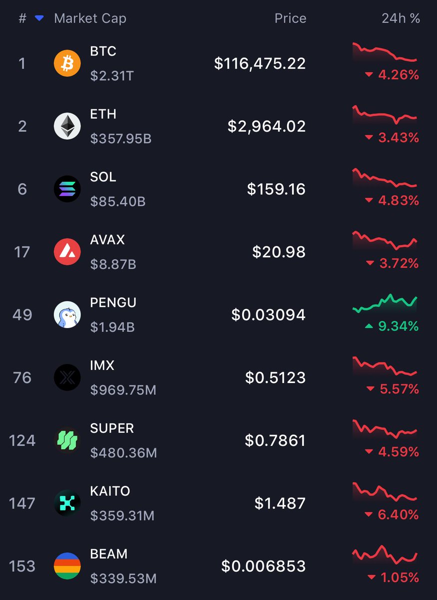 Penguins swimming in a sea of red