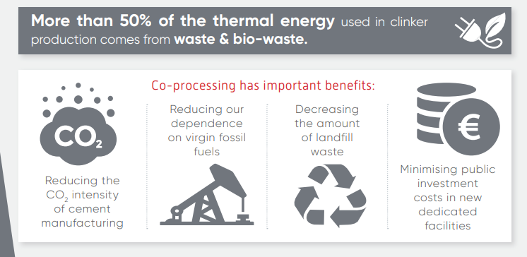 Cement_Europe's tweet photo. ♻️ What if waste wasn’t a problem but part of the solution?
In the #cement sector, it already is.
With #coprocessing, we recover energy & recycle materials from waste, cutting CO2, avoiding landfill & replacing fossil fuels.
🔍 Learn more: https://t.co/309Vc4xMoC
#circulareconomy https://t.co/7Oq0bjGRrl
