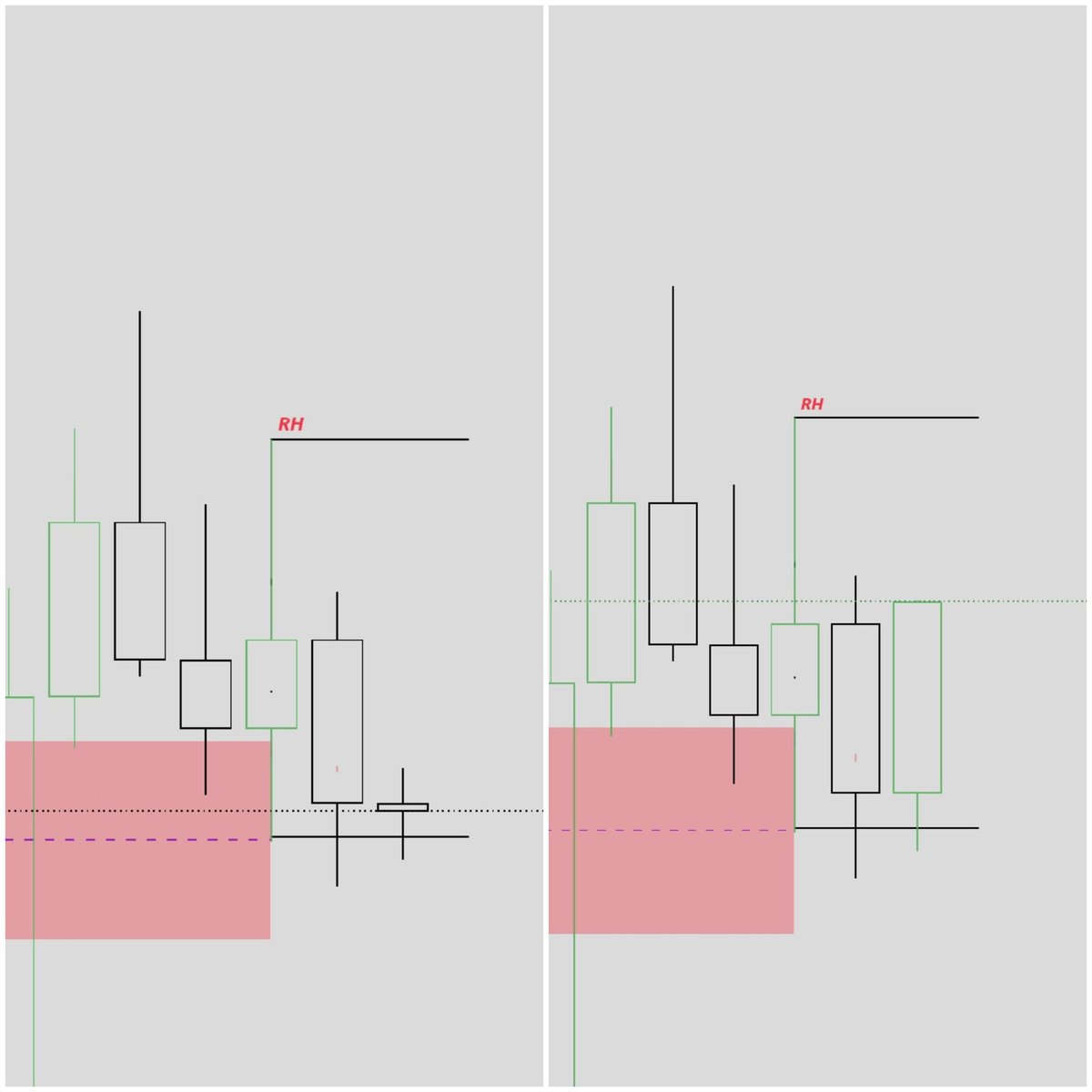 This is the relationship between IRL ♻️ ERL,
GBPJPY 
DAILY CHAT.