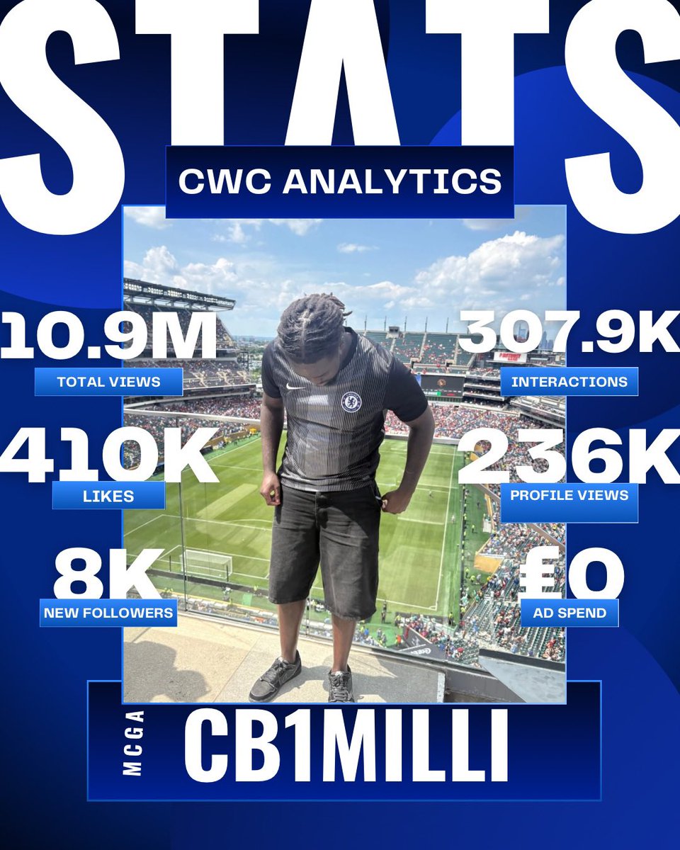 To celebrate 20 years of supporting Chelsea I travelled to the US for the Club World Cup.

ATL, Philly x2 , Miami, Charlotte &amp; New York - totalled to £13,482 but the experience was priceless.

The “Generation Run” began no brand deals, fully independent &amp; MCGA has gone global 💙