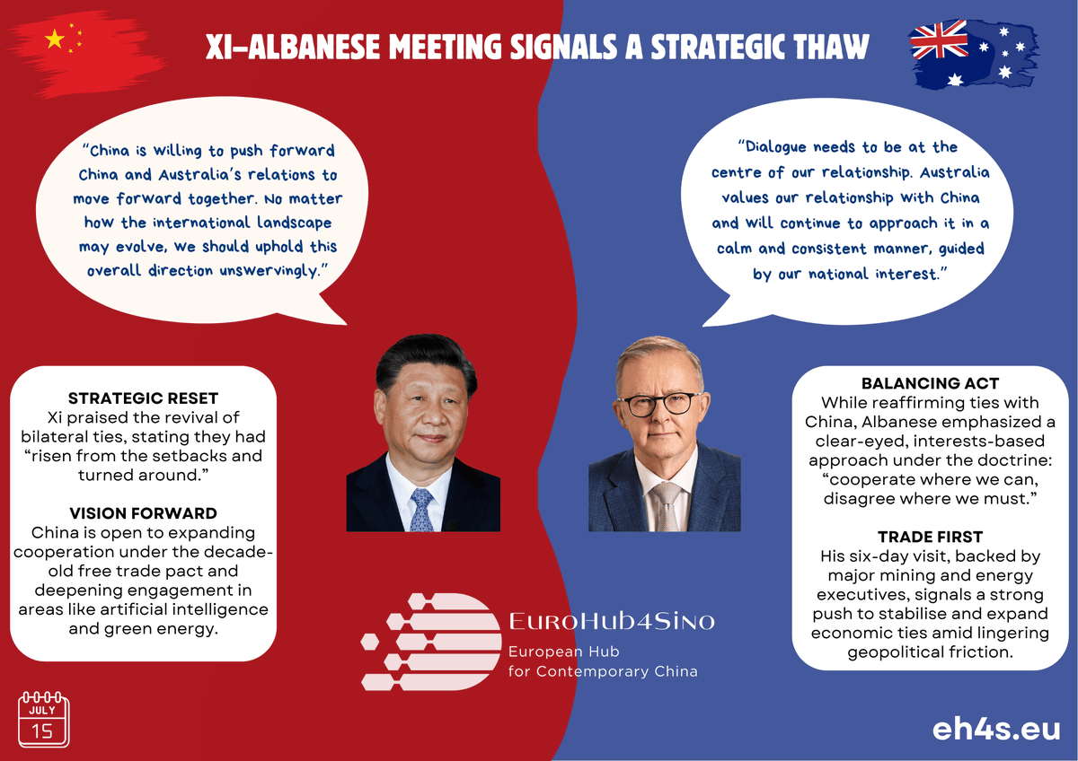EuroHub4Sino's tweet image. 🇨🇳🤝🇦🇺 Reset and Rebalance: Xi–Albanese Meeting Signals a Strategic Thaw
In Beijing, President Xi Jinping and Prime Minister Anthony Albanese met for a pivotal round of talks, marking a turning point in China–Australia relations. As the comprehensive strategic partnership…