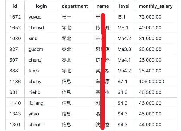 caolei1's tweet image. 头部公募被黑，工资数据裸奔