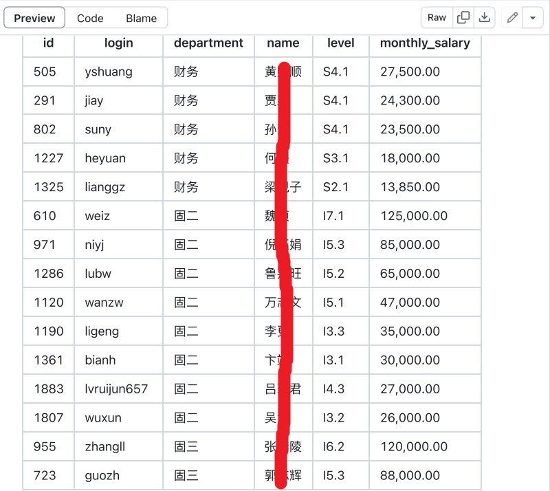 caolei1's tweet image. 头部公募被黑，工资数据裸奔