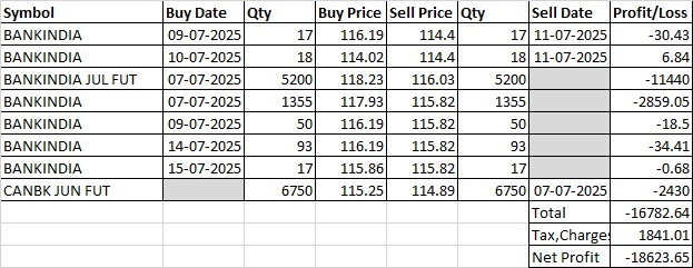 jk9379's tweet photo. #Nifty #NiftyBank #NiftyPSUBank #SBIN #BANKBARODA #INDIANB #CANBK #PNB #BANKINDIA #UNIONBANK
PSU Bank Percentile
Based on P&amp;L Quarterly &amp; Annual, Balance Sheet, Cash Flow, Valuation, Share Holding and Momentum https://t.co/UkRdfn7qtY